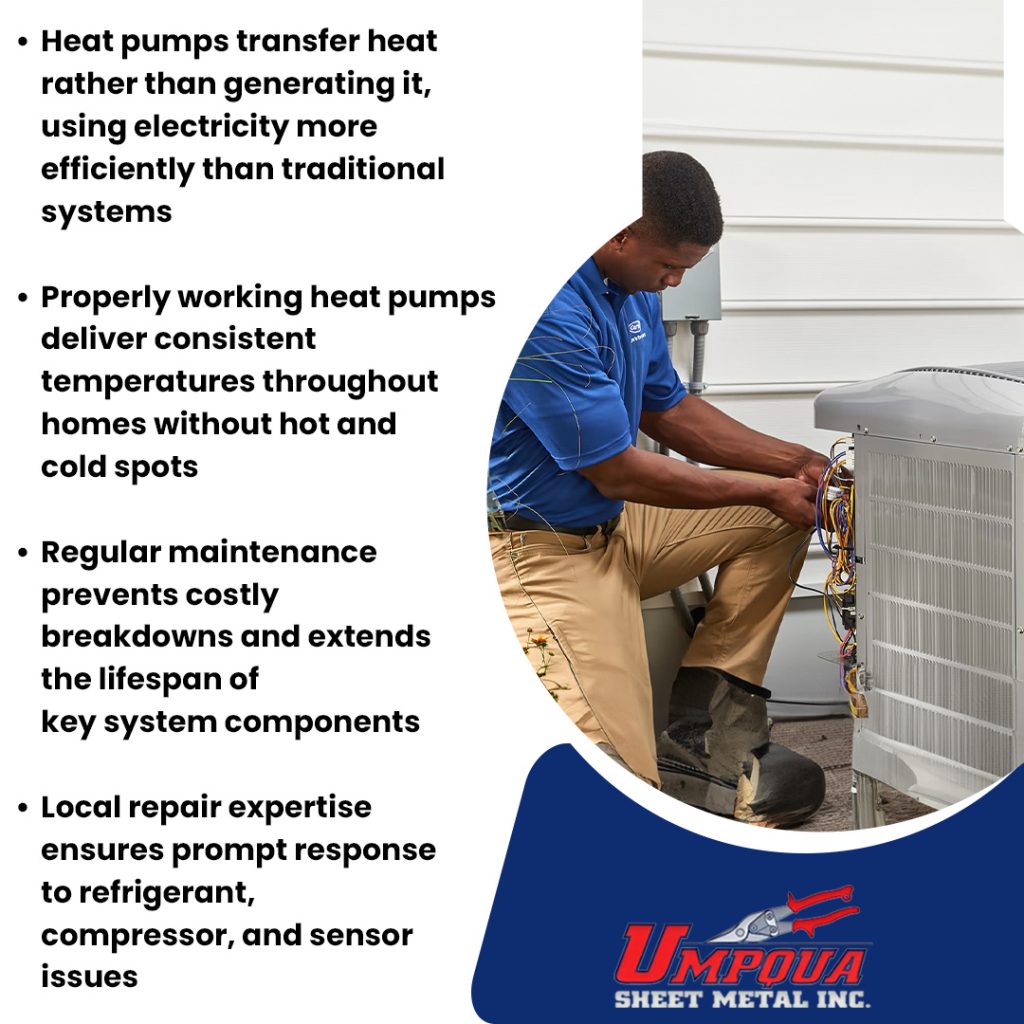 Umpqua Sheet Metal, Inc.: How Heat Pumps Keep Homes Comfortable and Reduce Energy Costs 1 HVAC technician repairing residential heat pump components to restore efficient heating and system performance