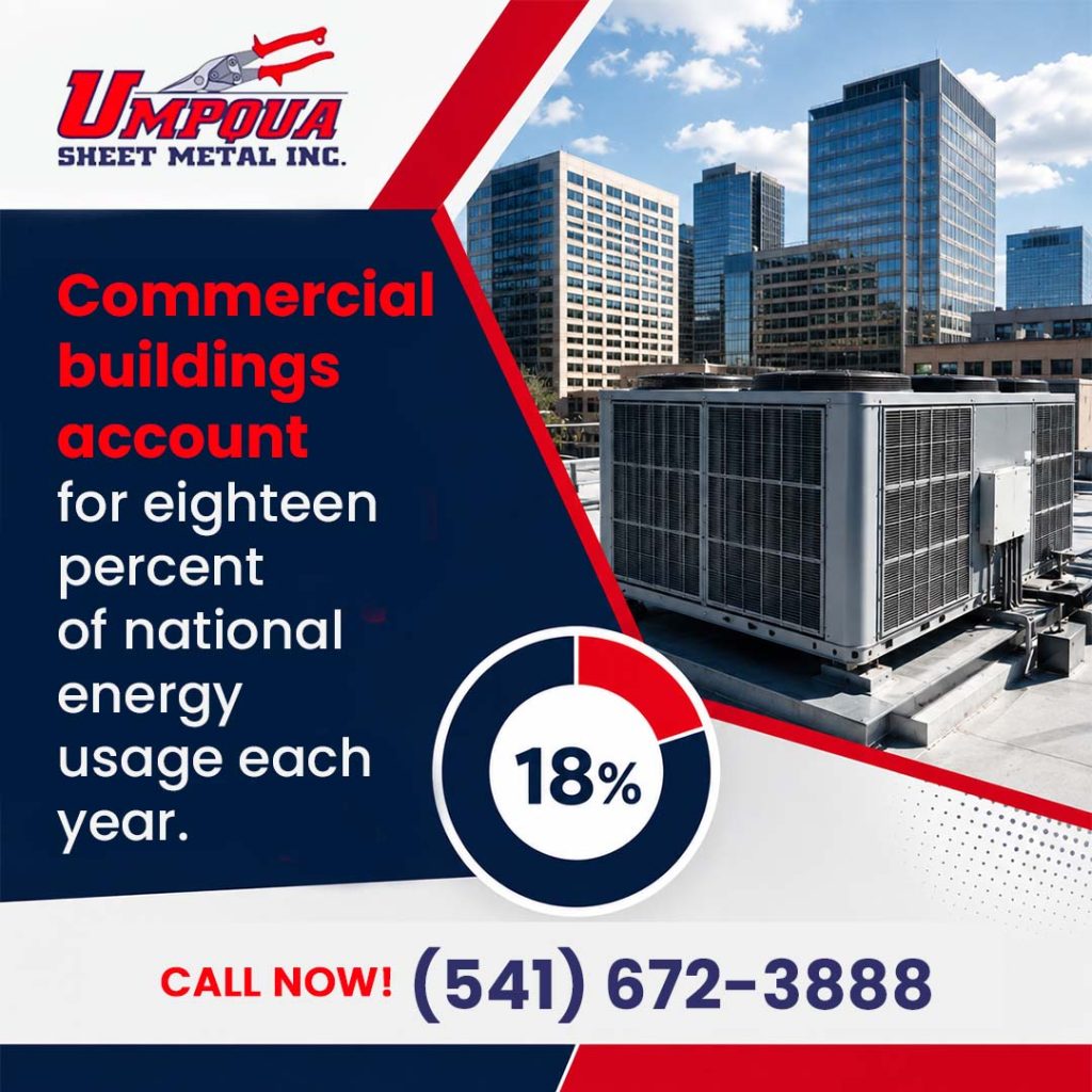 What Are the Signs My Commercial HVAC System Needs Repair? 1 Umpqua Sheet Metal Inc. 3
